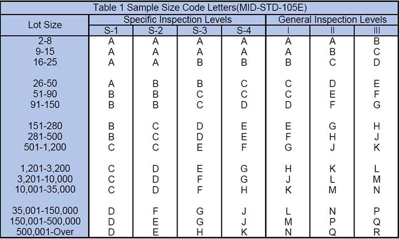 sample size code letters