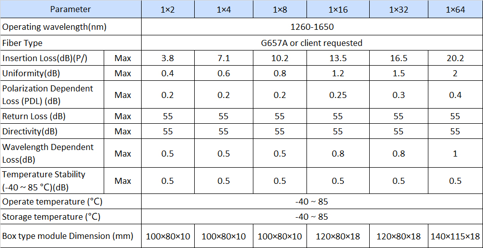 1×N ABS PLC Splitter Module Technical Specifications