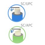 sc-apc-VS-sc-upc