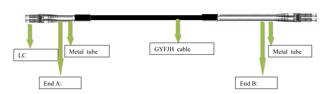 Optical cable assembly