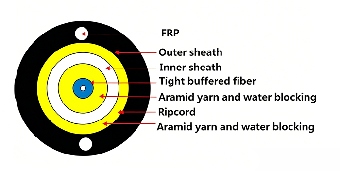 Cable Structure